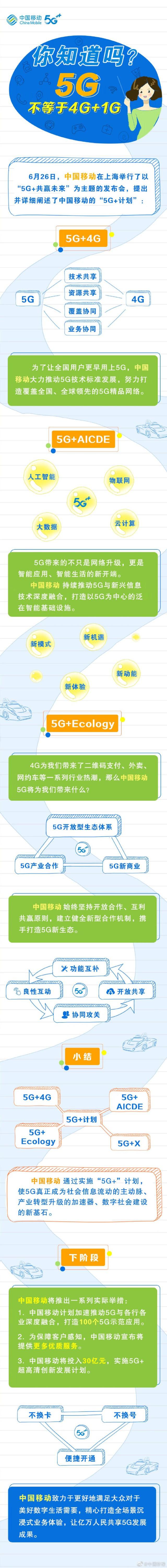 一图了解中国移动“5G+计划”